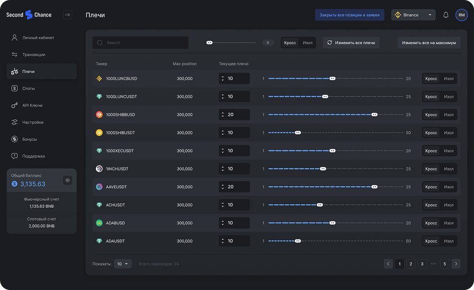 Project results image
